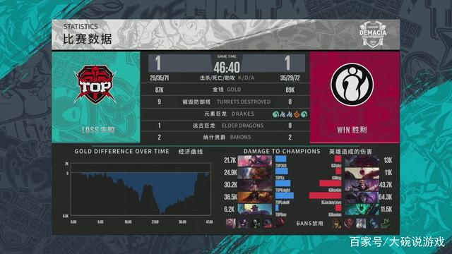 背身后仰与